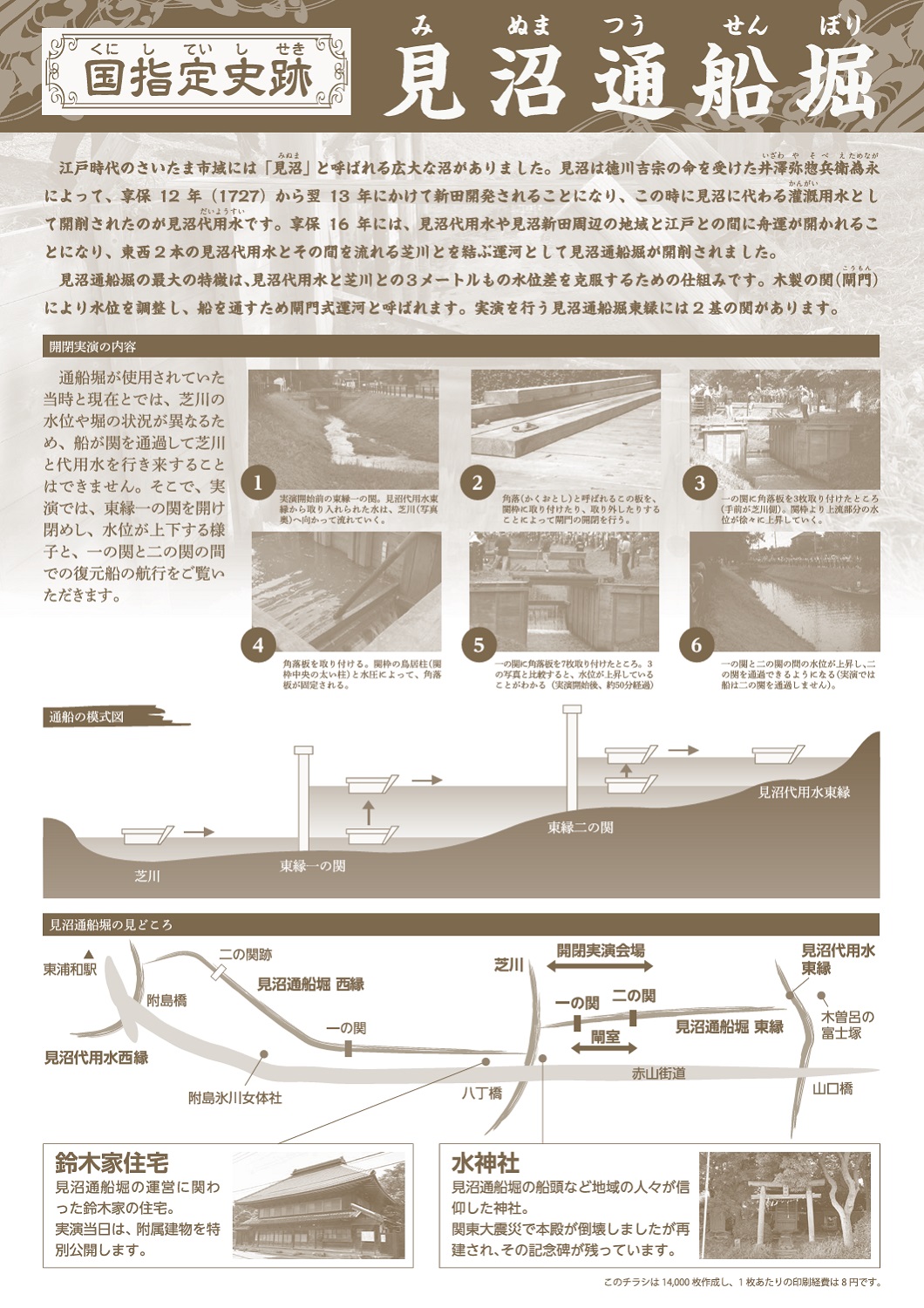 見沼通線堀